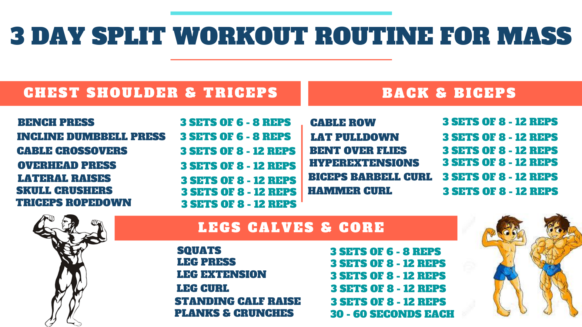 Split Routine Workout - How to Set up a Split Strength Training Routine